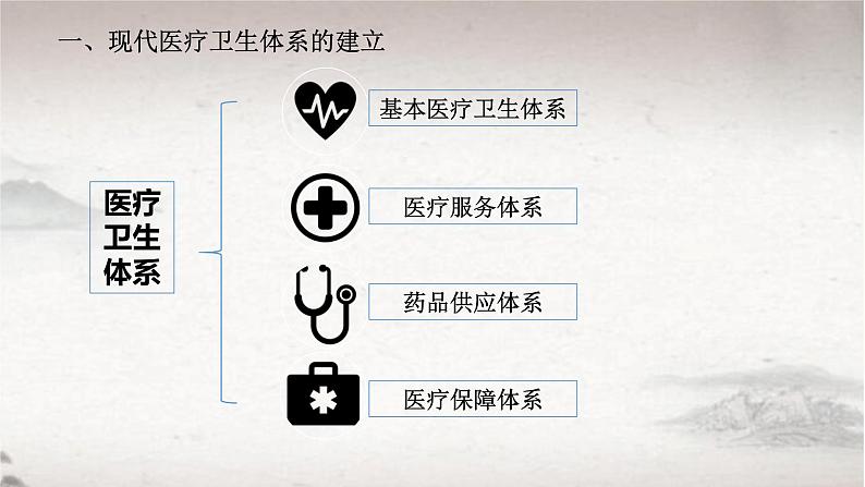 2021-2022学年高中历史统编版（2019）选择性必修二第15课  现代医疗卫生体系与社会生活 课件第8页