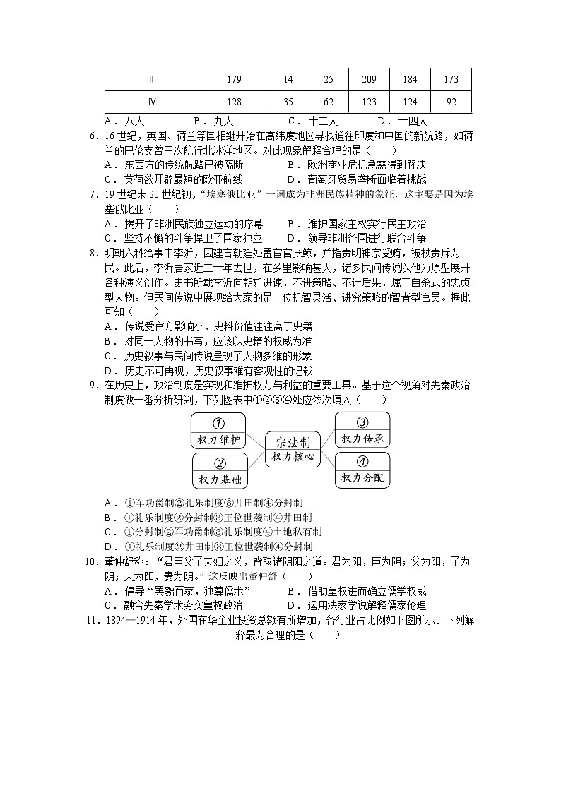 浙江省衢州市巨化中学21级高一下历史解释专项练习第2页
