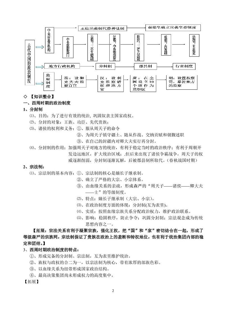 2023届湖北省武汉市高考历史复习知识点归纳汇总大全复习大纲备考笔第2页