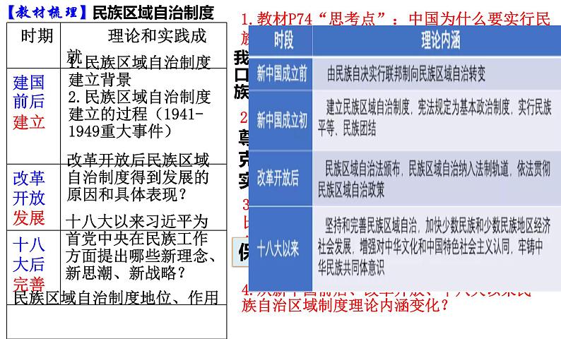 复习课件：第四单元 民族关系与国家关系课件--2023届高三统编版（2019）历史一轮复习第8页