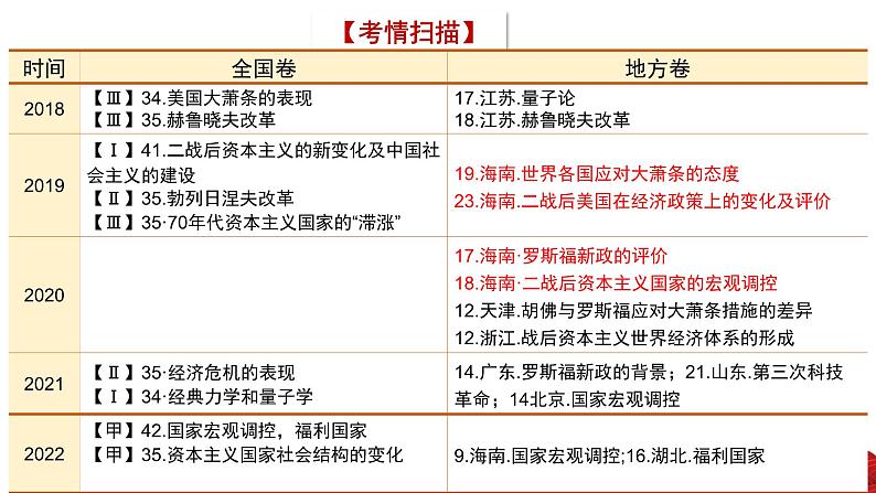 复习课件：第37讲 资本主义国家和社会主义国家的发展与变化课件--2023届高三统编版（2019）历史一轮复习第3页