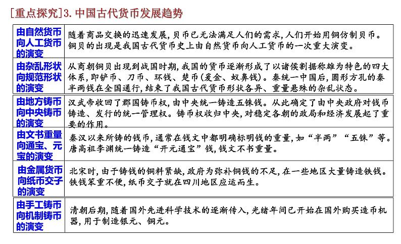 复习课件：第五单元 货币与赋税制度课件--2023届高三统编版（2019）历史一轮复习05