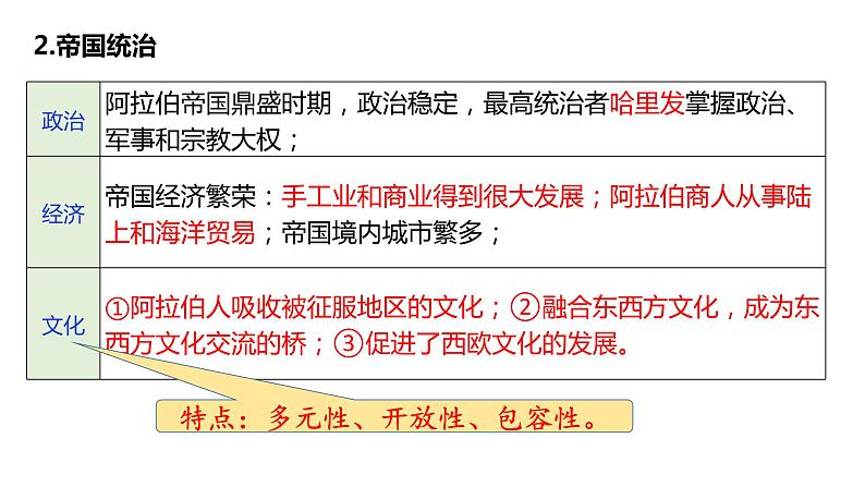 复习课件：中古时期的亚洲、非洲与美洲课件--2023届高三统编版（2019）历史一轮复习06