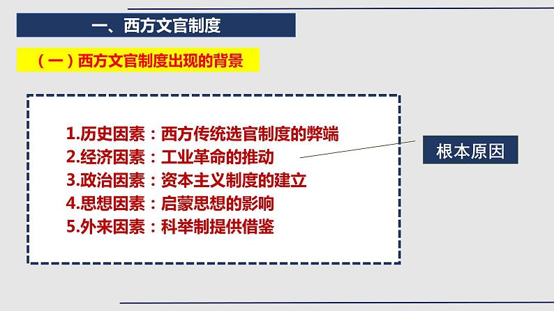 复习课件：第28讲 近代西方的文官制度、民族国家课件--2023届高三统编版（2019）历史一轮复习第5页