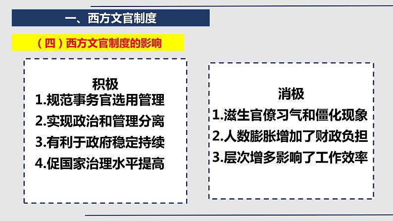 复习课件：第28讲 近代西方的文官制度、民族国家课件--2023届高三统编版（2019）历史一轮复习第8页