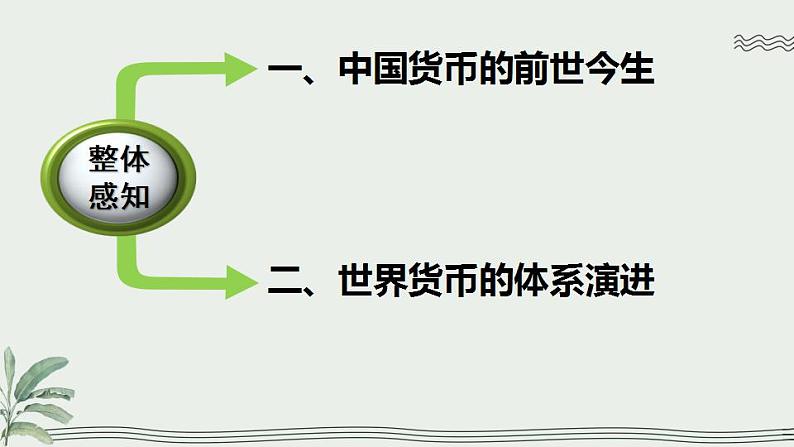 2022-2023学年高中历史统编版2019选择性必修1 第15课《货币的使用与世界货币体系的形成》课件第4页