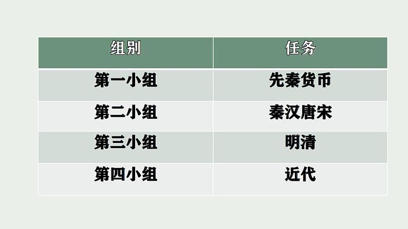 2022-2023学年高中历史统编版2019选择性必修1 第15课《货币的使用与世界货币体系的形成》课件第6页