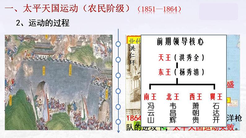 2022-2023学年高中历史统编版（2019）必修中外历史纲要上册第17课 国家出路的探索与列强侵略的加剧 课件第8页