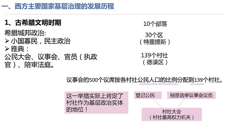 2022-2023学年高中历史统编版2019选择性必修1 第18课《世界主要国家的基层治理与社会保障》课件02