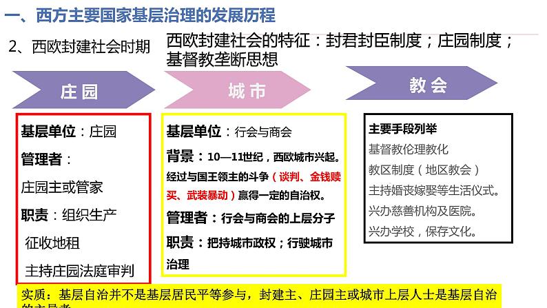 2022-2023学年高中历史统编版2019选择性必修1 第18课《世界主要国家的基层治理与社会保障》课件03