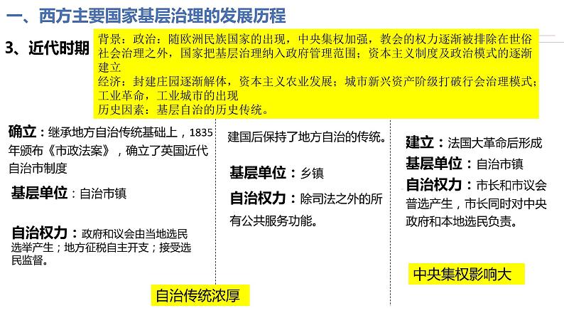 2022-2023学年高中历史统编版2019选择性必修1 第18课《世界主要国家的基层治理与社会保障》课件04