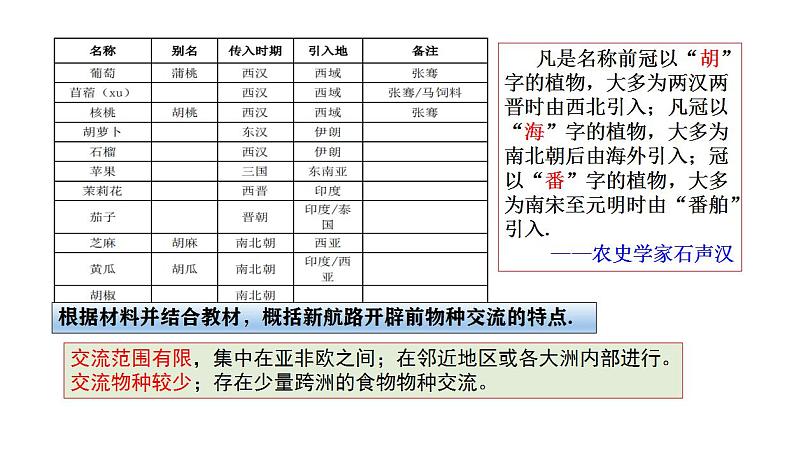 2022-2023学年高中历史统编版（2019）选择性必修2第2课 新航路开辟后的食物物种交流 课件第6页