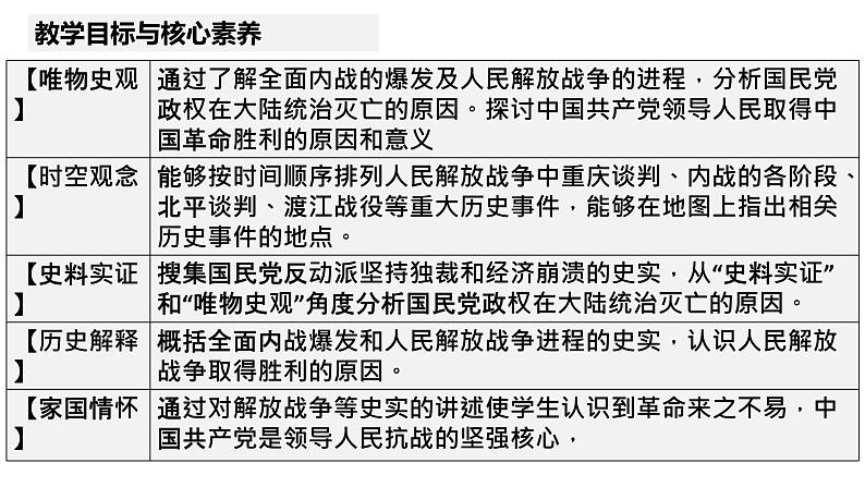 2022-2023学年高中历史统编版（2019）必修中外历史纲要上册第25课 人民解放战争 课件第2页