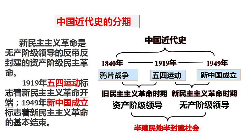 2022-2023学年高中历史统编版（2019）必修中外历史纲要上册第21课 五四运动与中国共产党的诞生 课件第2页