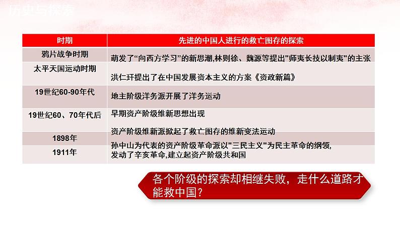 2022-2023学年高中历史统编版（2019）必修中外历史纲要上册第21课 五四运动与中国共产党的诞生 课件第4页