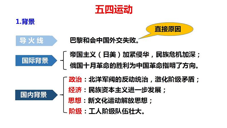 2022-2023学年高中历史统编版（2019）必修中外历史纲要上册第21课 五四运动与中国共产党的诞生 课件第7页