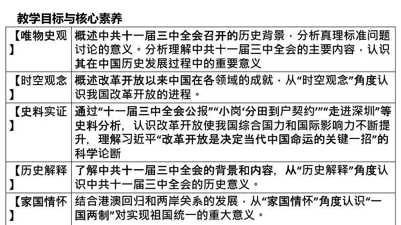 2022-2023学年高中历史统编版（2019）必修中外历史纲要上册第28课 中国特色社会主义道路的开辟与发展 课件第2页