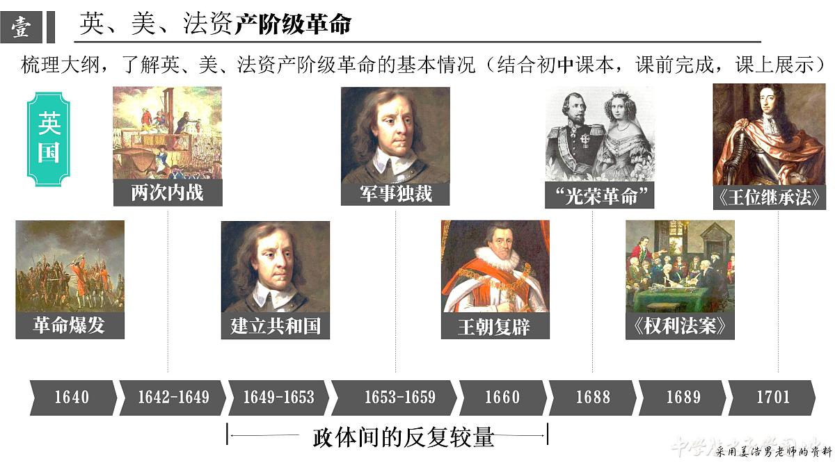 第9课 资产阶级革命与资本主义制度的确立 课件第3页