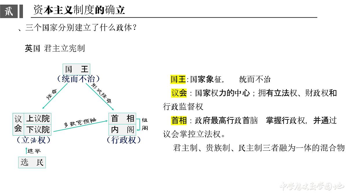 第9课 资产阶级革命与资本主义制度的确立 课件第6页