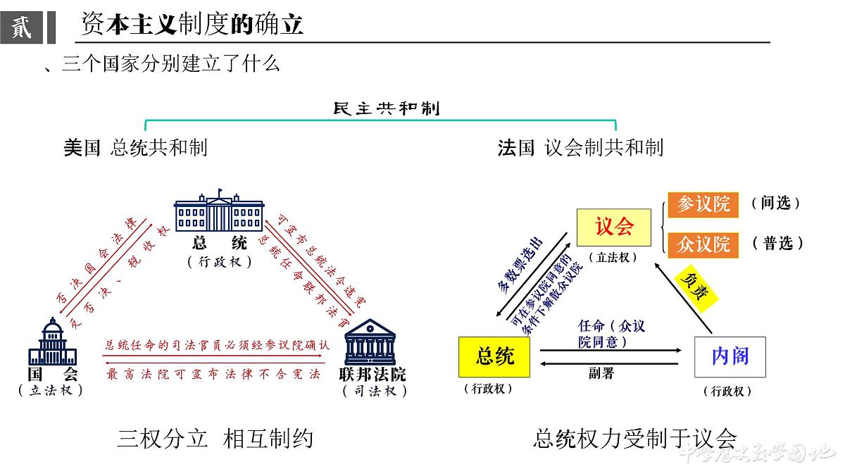 第9课 资产阶级革命与资本主义制度的确立 课件第7页
