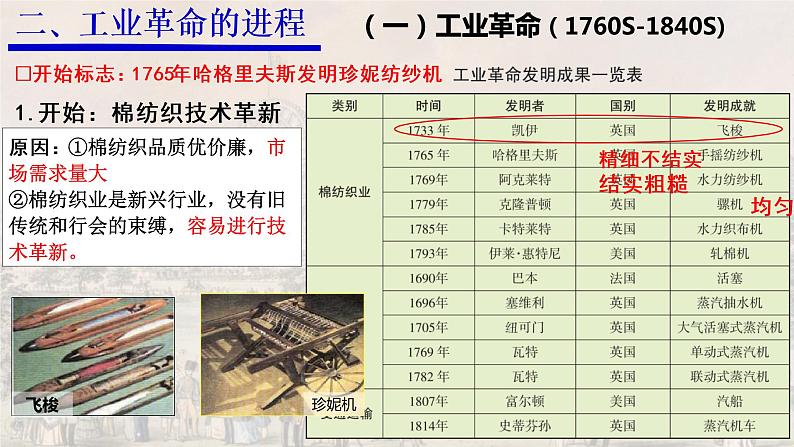 第10课 影响世界的工业革命 课件第8页