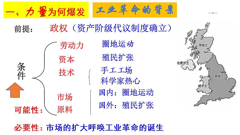 第10课 影响世界的工业革命 课件第8页