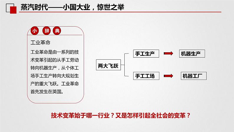 第10课 影响世界的工业革命 课件06