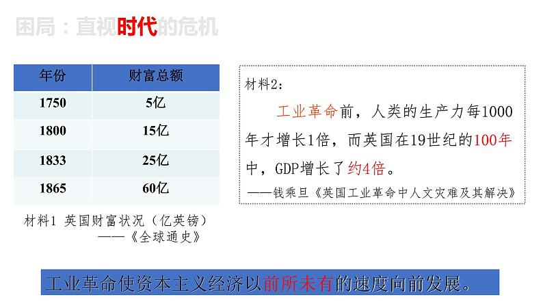 第11课 马克思主义的诞生与传播 课件第4页