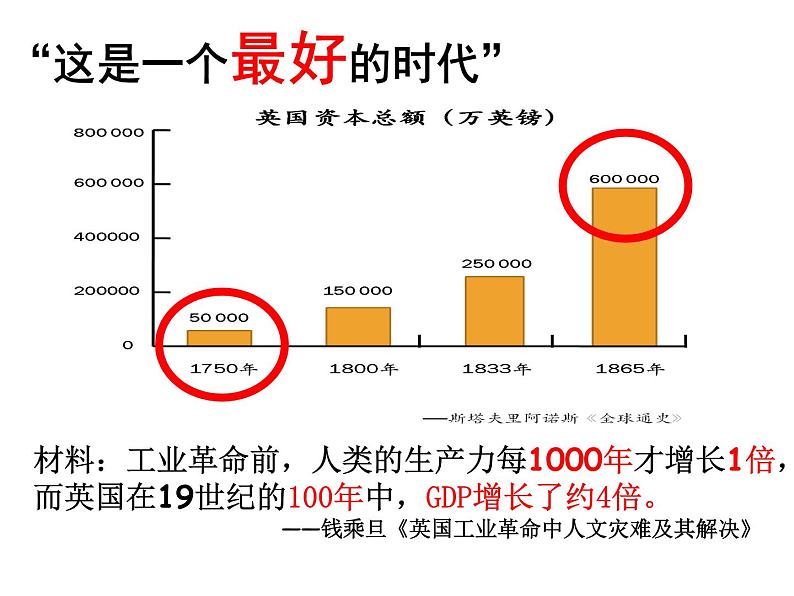 第11课 马克思主义的诞生与传播 课件第6页