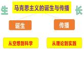 第11课 马克思主义的诞生与传播课件