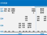 第13课 亚非拉民族独立运动 课件