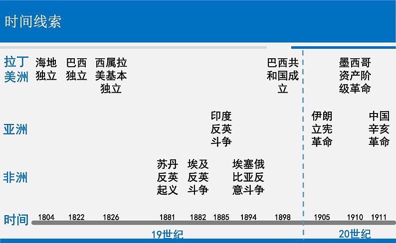 第13课 亚非拉民族独立运动 课件第3页