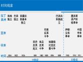 第13课 亚非拉民族独立运动 课件