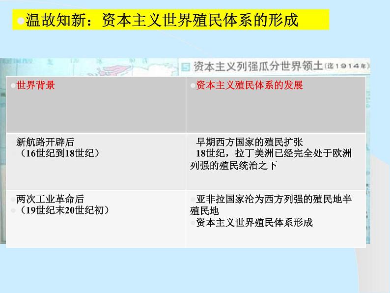 第13课 亚非拉民族独立运动 课件第5页