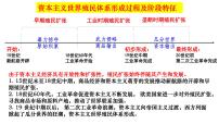 人教统编版第13课 亚非拉民族独立运动集体备课ppt课件