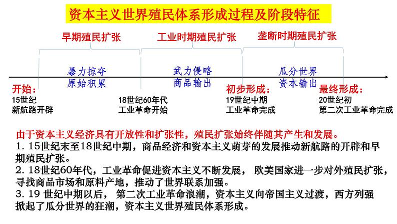 第13课 亚非拉民族独立运动课件第1页