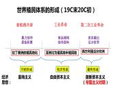 第13课 亚非拉民族独立运动课件