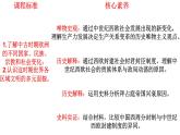 2021-2022学年高中历史统编版（2019）必修中外历史纲要下册第3课  中古时期的欧洲 课件