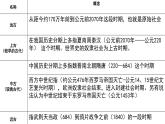 2021-2022学年高中历史统编版（2019）必修中外历史纲要下册第3课  中古时期的欧洲 课件
