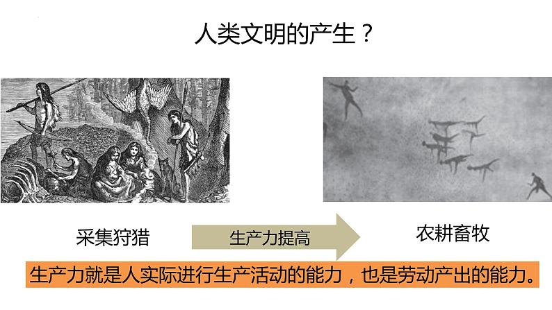 2021-2022学年高中历史统编版（2019）必修中外历史纲要下册第1课 文明的产生与早期发展 课件第7页