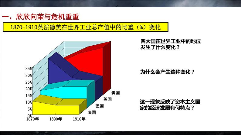 第14课 第一次世界大战与战后国际秩序 课件第5页