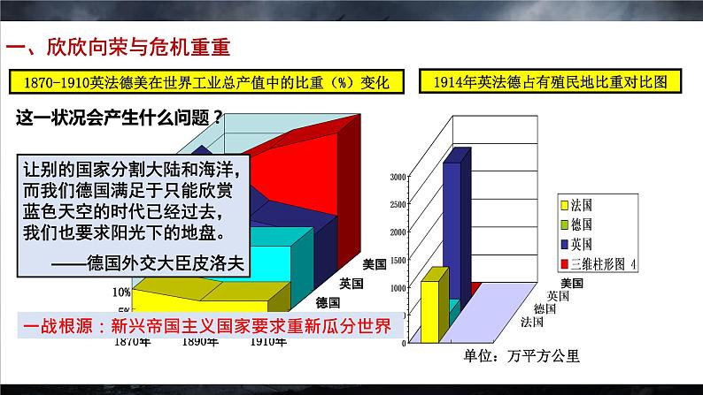 第14课 第一次世界大战与战后国际秩序 课件第6页