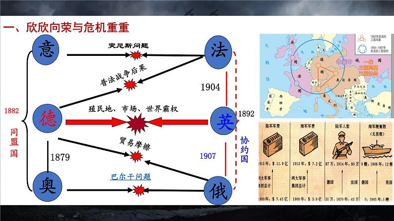 第14课 第一次世界大战与战后国际秩序 课件第7页