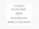 第14课 第一次世界大战与战后国际秩序 课件