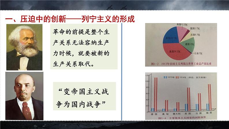 第15课 十月革命的胜利与苏联的社会主义实践 课件第3页