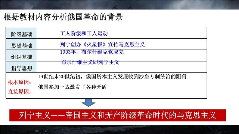 第15课 十月革命的胜利与苏联的社会主义实践 课件第4页