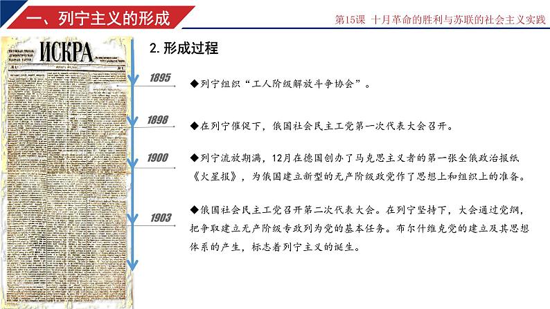 第15课 十月革命的胜利与苏联的社会主义实践 课件第7页