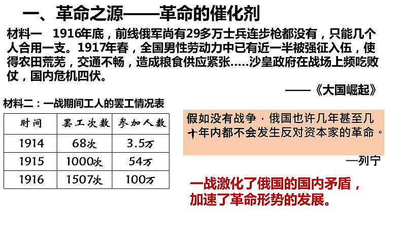 第15课 十月革命的胜利与苏联的社会主义实践 课件05