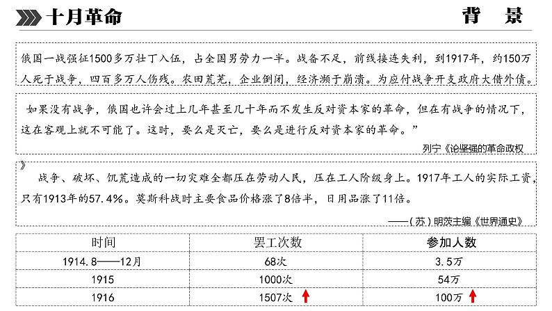 第15课 十月革命的胜利与苏联的社会主义实践 课件04