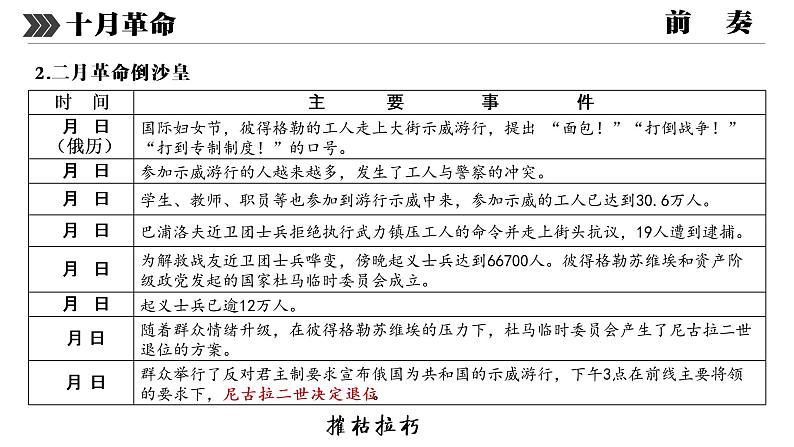 第15课 十月革命的胜利与苏联的社会主义实践 课件07